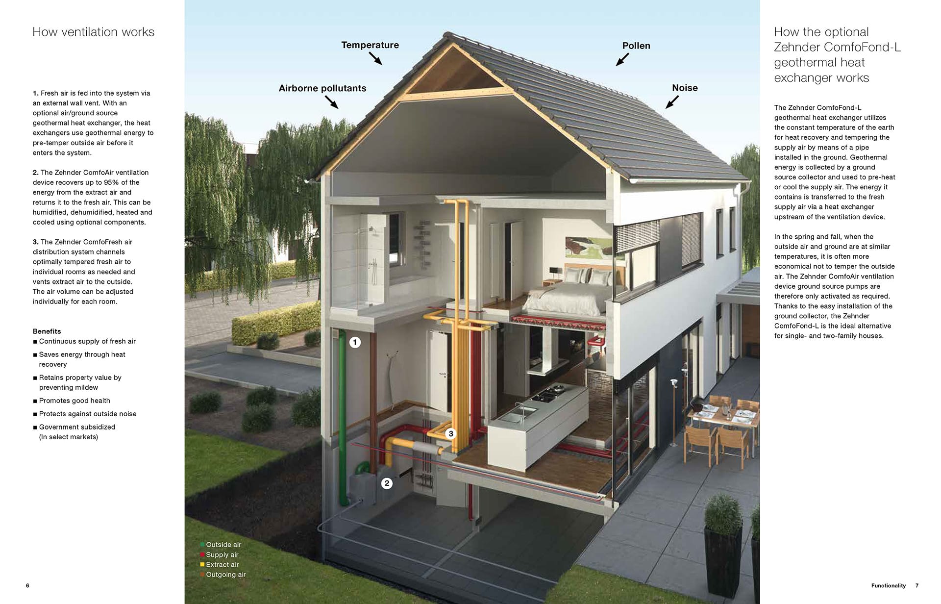 Cross Section of a house demonstrating the process of ventilation in a house.